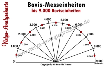 Nelya-Analysekarte - Pendelkarte - Bovis-Messeinheiten bis 9.000 - #5305