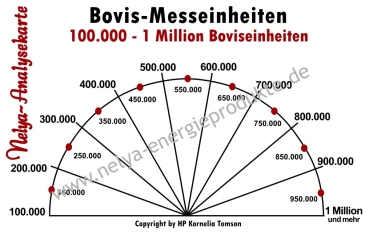 Nelya-Analysekarte - Pendelkarte - Bovis-Messeinheiten bis 1 Million - #5307