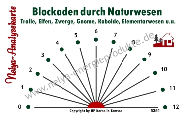Nelya-Analysekarte - Pendelkarte - Standortanalyse - Blockaden durch Naturwesen #5351