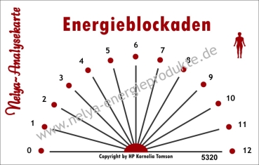 Nelya-Analysekarte - Pendelkarte - Energieblockaden #5320