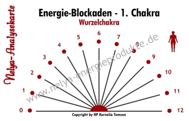 Nelya-Analysekarte - Pendelkarte - Energie-Blockaden - 1. Chakra - Wurzelchakra #5330-1