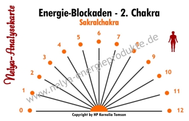 Nelya-Analysekarte - Pendelkarte - Energie-Blockaden - 2. Chakra - Sakralchakra #5330-2