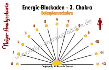 Nelya-Analysekarte - Pendelkarte - Energie-Blockaden - 3. Chakra - Solarplexuschakra #5330-3