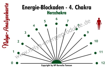 Nelya-Analysekarte - Pendelkarte - Energie-Blockaden - 4. Chakra - Herzchakra #5330-4