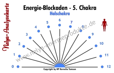 Nelya-Analysekarte - Pendelkarte - Energie-Blockaden - 5. Chakra - Halschakra #5330-5