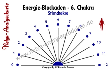 Nelya-Analysekarte - Pendelkarte - Energie-Blockaden - 6. Chakra - Stirnchakra #5330-6