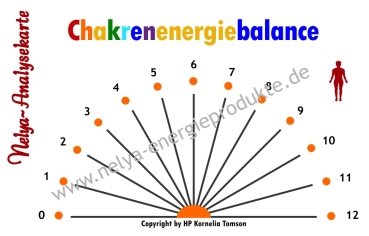 Nelya-Analysekarte - Pendelkarte - Chakrenenergiebalance #5330