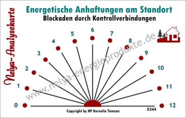 Nelya-Analysekarte - Pendelkarte - Standortanalyse - Blockaden durch Kontrollverbindungen #5344