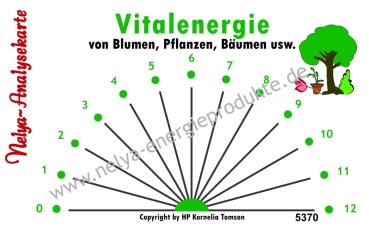 Nelya-Analysekarte - Pendelkarte - Pflanzen-Vitalenergie #5370