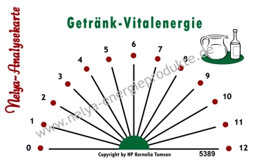 Nelya-Analysekarte - Pendelkarte - Getränk-Vitalenergie #5389