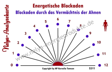 Nelya-Analysekarte - Pendelkarte - Blockaden durch das Vermächtnis der AHNEN #5311