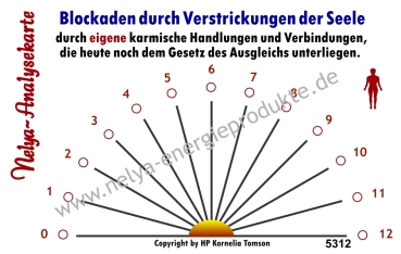 Nelya-Analysekarte - Pendelkarte - Blockaden Verstrickungen der Seele (eigene) #5312