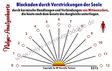 Nelya-Analysekarte - Pendelkarte - Blockaden durch Verstrickungen der Seele (mit Mitmenschen) #5313