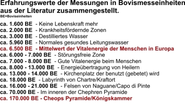Nelya-Analysekarte - Pendelkarte - Bovis-Messeinheiten bis 1 Million - #5307