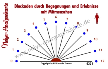 Nelya-Analysekarte - Pendelkarte - Blockaden durch Begegnungen u. Erlebnisse mit Mitmenschen #5331