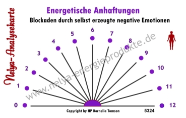 Nelya-Analysekarte - Pendelkarte - Blockaden durch selbst erzeugte negative Emotionen #5324