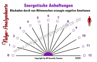 Nelya-Analysekarte - Pendelkarte - Blockaden durch von Mitmenschen erzeugte negative Emotionen #5325