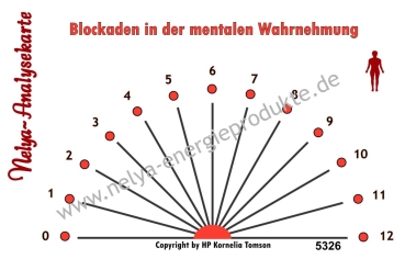 Nelya-Analysekarte - Pendelkarte - Blockaden in der mentalen Wahrnehmung #5326