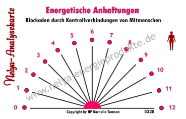 Nelya-Analysekarte - Pendelkarte - Blockaden durch von Mitmenschen erzeugte Kontrollverbindung #5328
