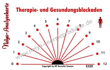 Nelya-Analysekarte - Pendelkarte - Therapie- und Gesundungsbockaden #5329