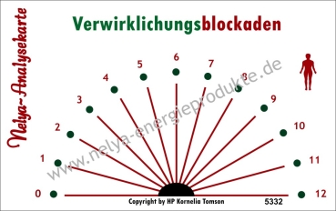 Nelya-Analysekarte - Pendelkarte - Verwirklichungsblockaden #5332
