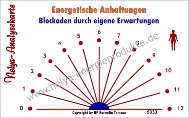 Nelya-Analysekarte - Pendelkarte - Blockaden durch eigene Erwartungen #5333