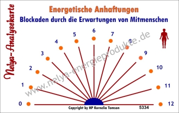 Nelya-Analysekarte - Pendelkarte - Blockaden durch die Erwartungen von Mitmenschen #5334