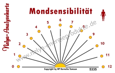 Nelya-Analysekarte - Pendelkarte - Mondsensibilität #5335