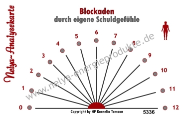 Nelya-Analysekarte - Pendelkarte - Blockaden durch eigene Schuldgefühle #5336