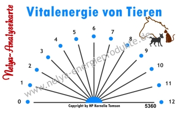 Nelya-Analysekarte - Pendelkarte - Tier-Vitalenergie #5360