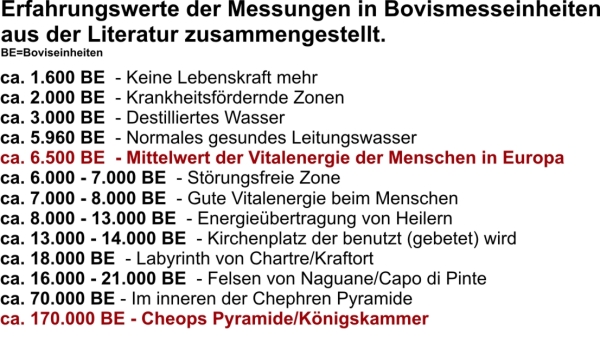Nelya-Analysekarte - Pendelkarte - Bovis-Messeinheiten bis 1 Million - #5307