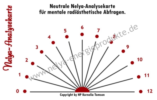 NEUTRALE Nelya-Analysekarte - Pendelkarte für mentale Pendelanalysen - N#5300
