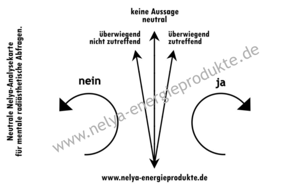 NEUTRALE Nelya-Analysekarte - Pendelkarte für mentale Pendelanalysen - N#5300