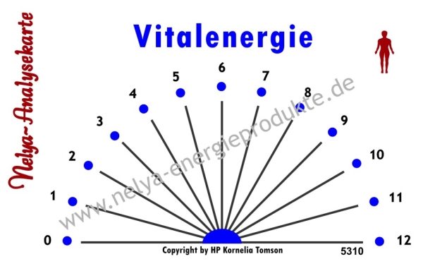 Nelya-Analysekarte - Pendelkarte - Vitalenergie #5310