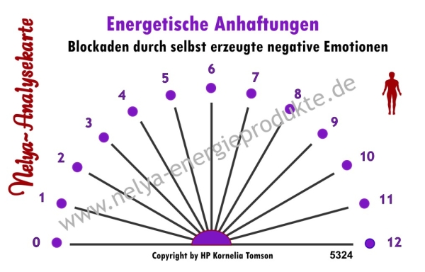 Nelya-Analysekarte - Pendelkarte - Blockaden durch selbst erzeugte negative Emotionen #5324