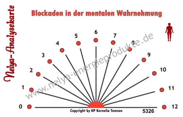 Nelya-Analysekarte - Pendelkarte - Blockaden in der mentalen Wahrnehmung #5326