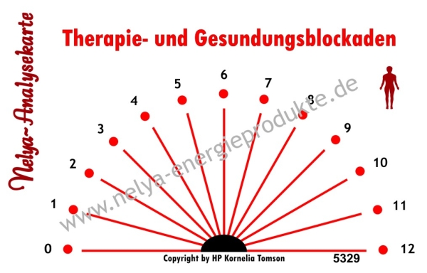Nelya-Analysekarte - Pendelkarte - Therapie- und Gesundungsbockaden #5329