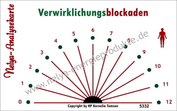 Nelya-Analysekarte - Pendelkarte - Verwirklichungsblockaden #5332