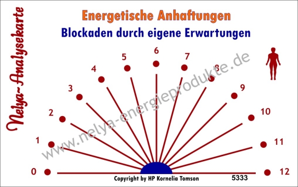Nelya-Analysekarte - Pendelkarte - Blockaden durch eigene Erwartungen #5333