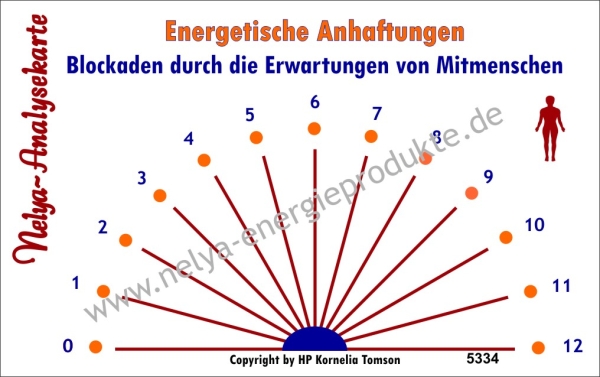 Nelya-Analysekarte - Pendelkarte - Blockaden durch die Erwartungen von Mitmenschen #5334