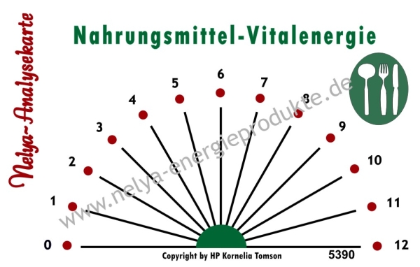 Nelya-Analysekarte - Pendelkarte - Nahrungsmittel-Vitalenergie #5390